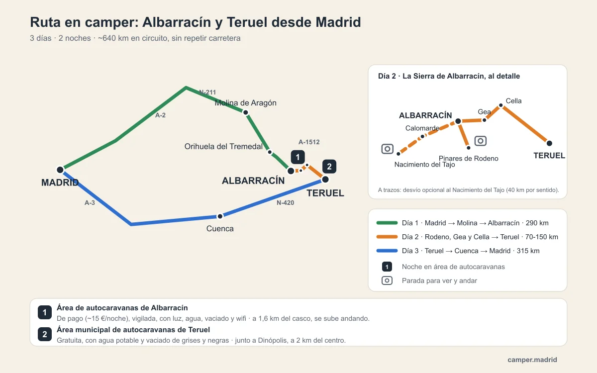 Mapa de la ruta en camper por Albarracín y Teruel desde Madrid en 3 días, con las etapas y las áreas de pernocta